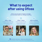 Gfloss Hands-Free Dental Floss for Adults, 120 Individually Wrapped Flossers, PFAS-Free, Unflavored, Portable Oral Care for Travel and Daily Use